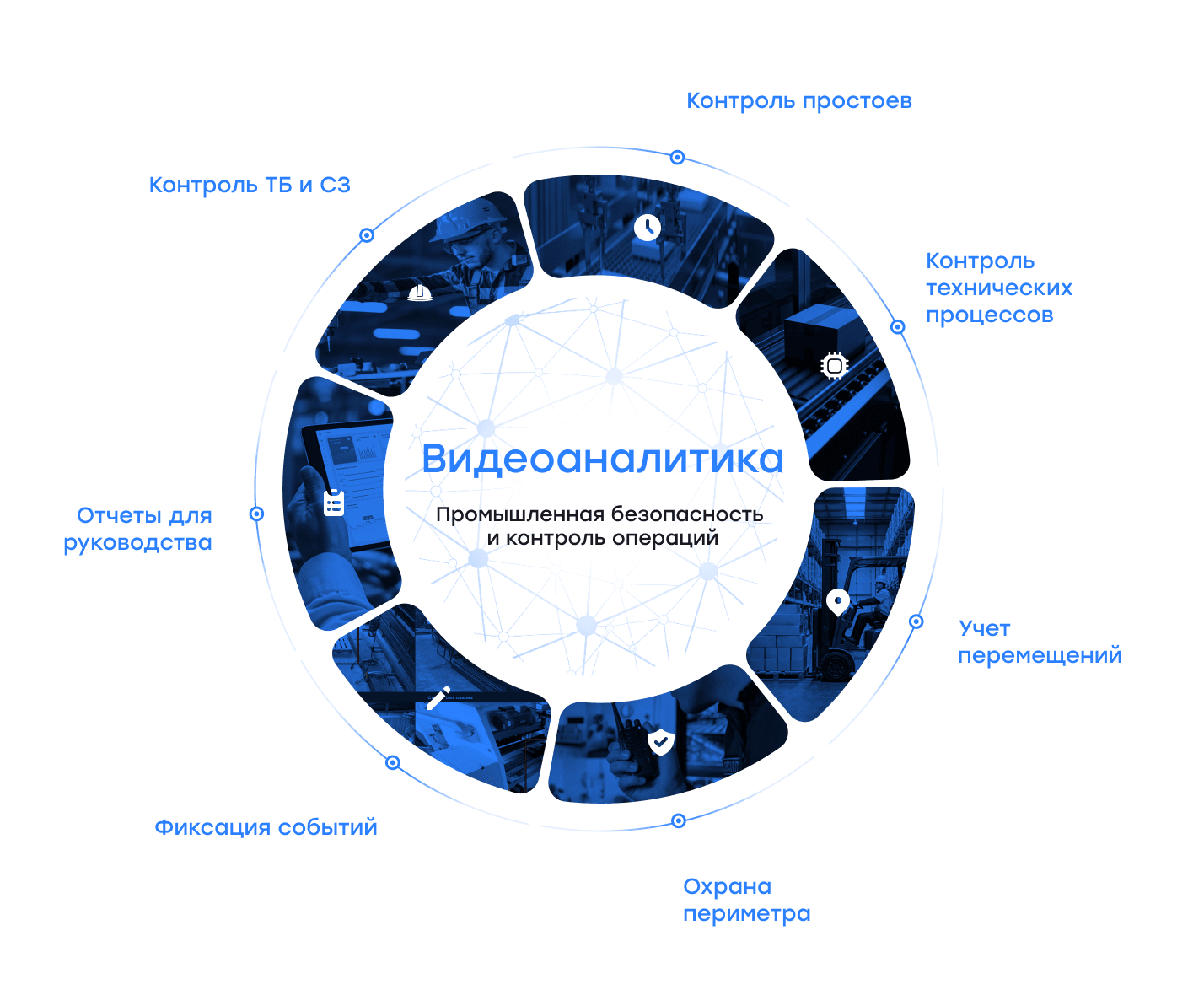 schema