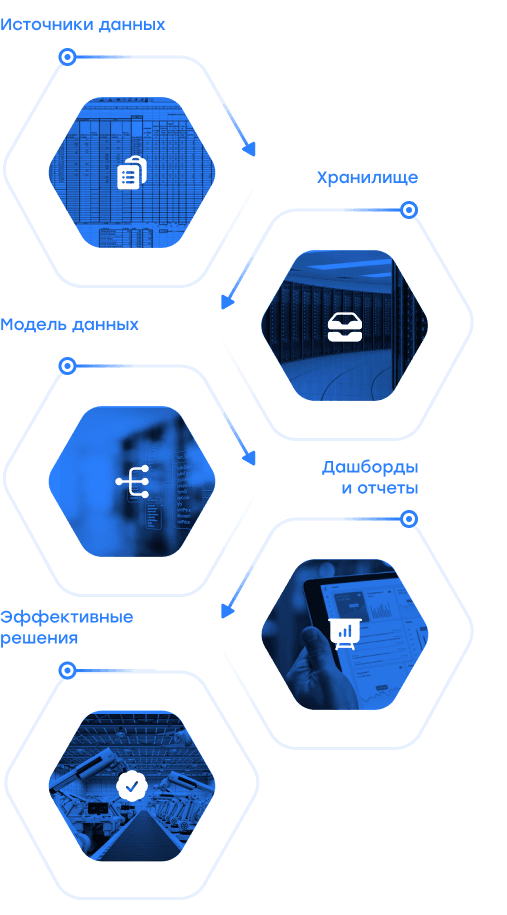 schema