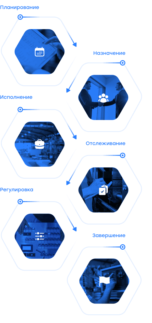 schema